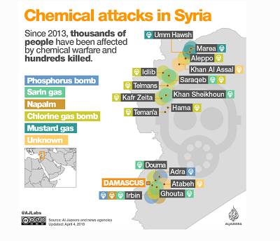 Syria chemical attack: Scores killed in Douma, rescuers say